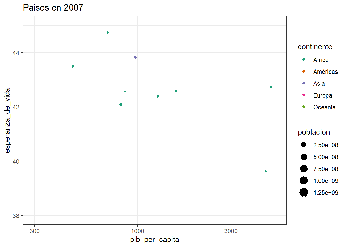 Más en [ggtheme](https://ggplot2.tidyverse.org/reference/ggtheme.html)