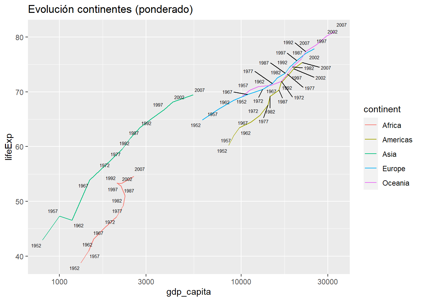 Evolución de los continentes