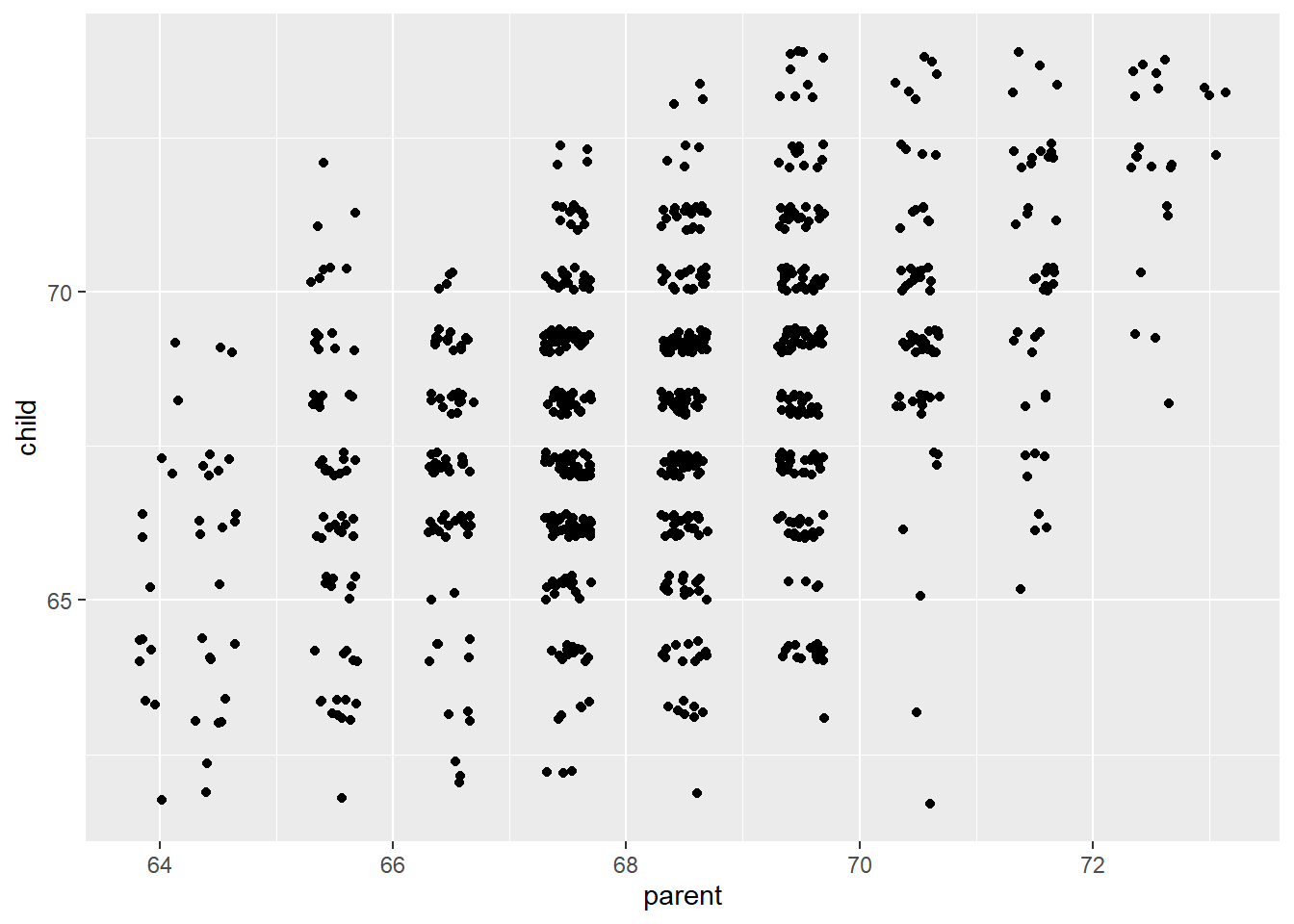 Jitter altura padres e hijos (Galton, 1885)