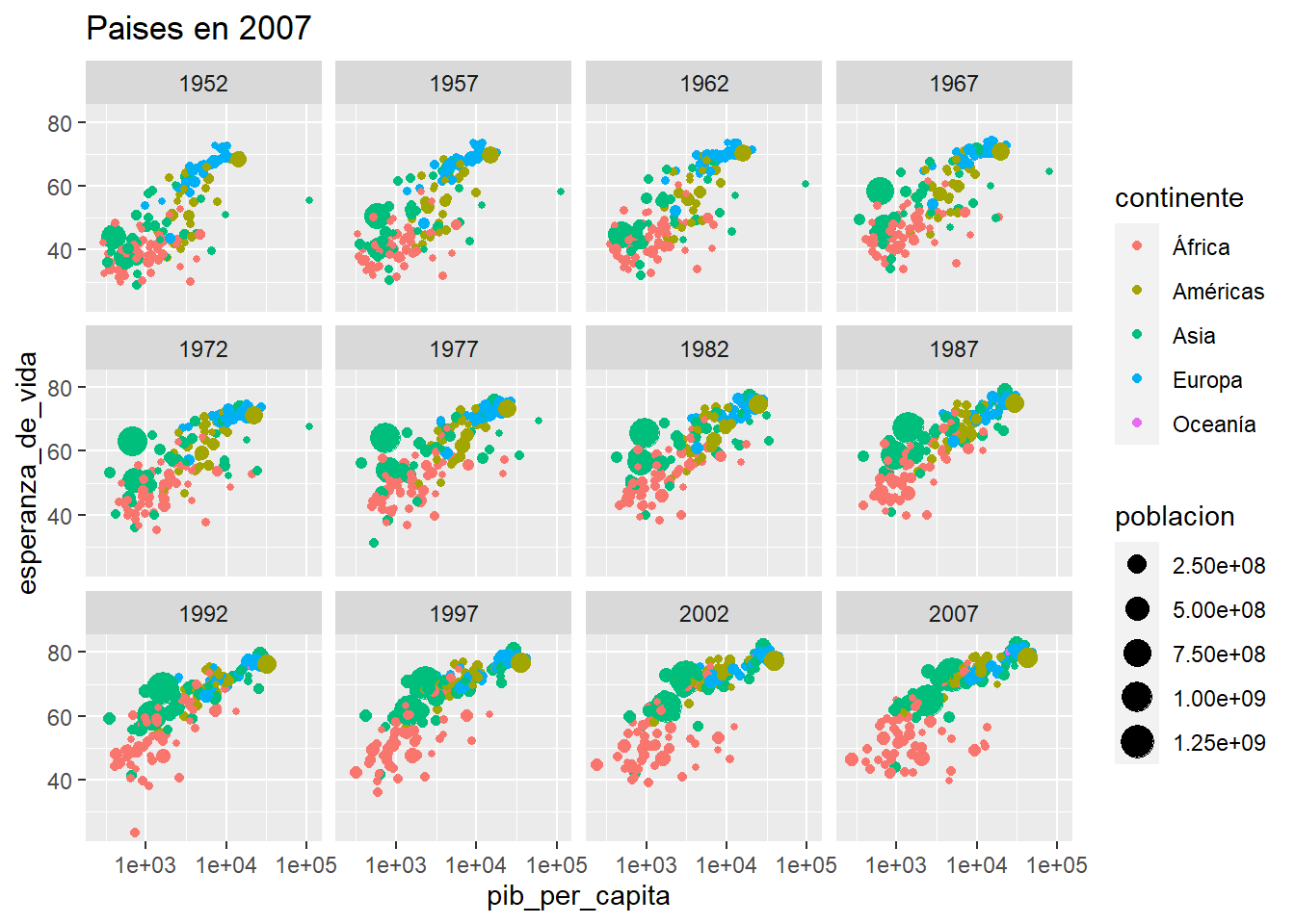 Más [facet_wrap() y facet_grid()](http://zevross.com/blog/2019/04/02/easy-multi-panel-plots-in-r-using-facet_wrap-and-facet_grid-from-ggplot2/)
