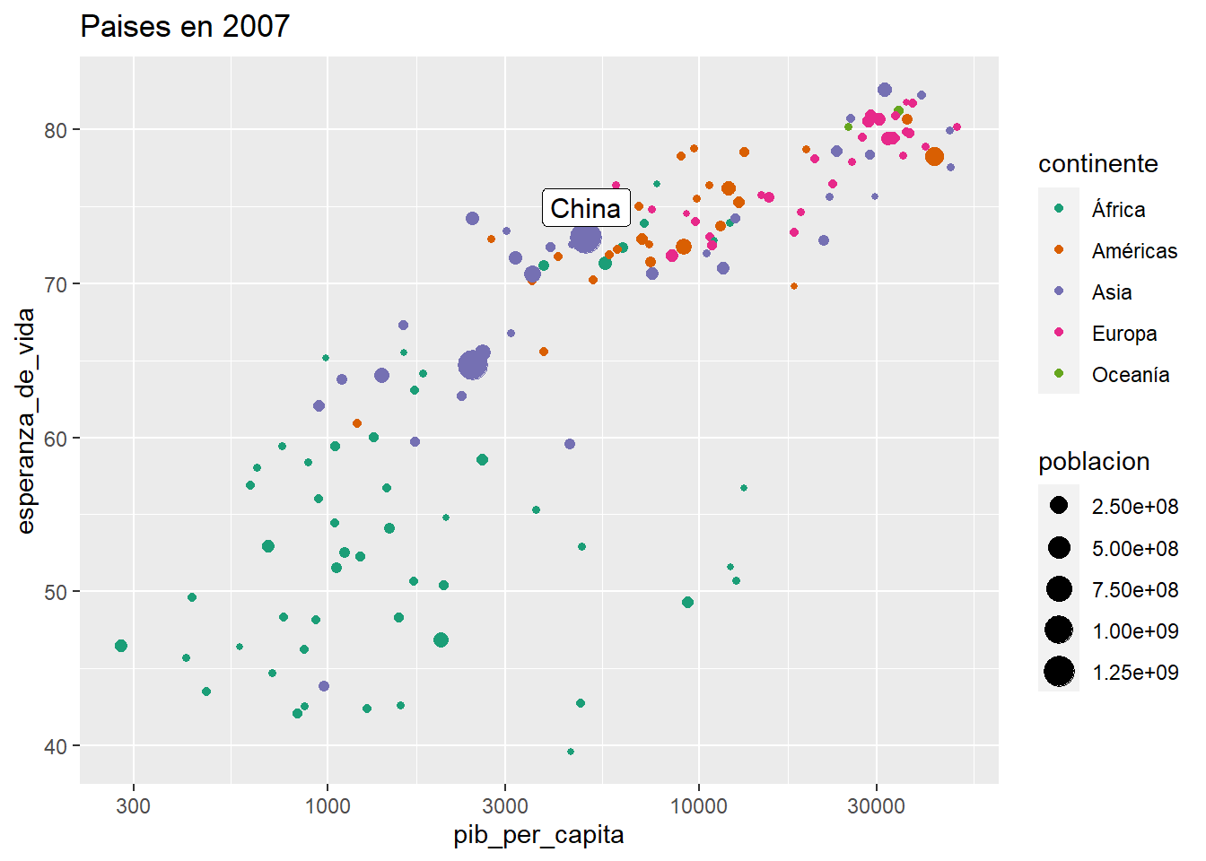 Más paletas [COLORBREWER](https://www.r-graph-gallery.com/38-rcolorbrewers-palettes.html)